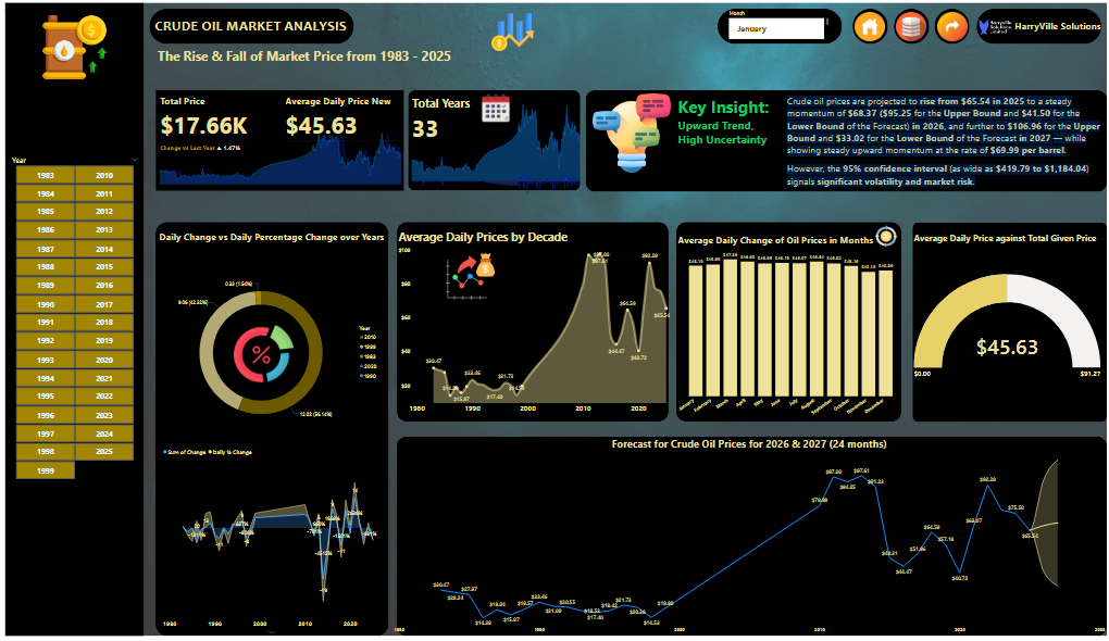 oil price projection for 2026 and 2027