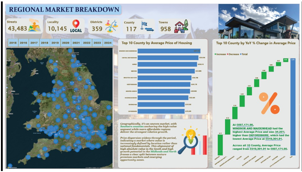 UK housing