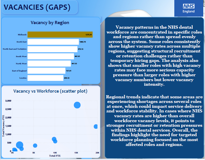 NHS dental vacancies gap
