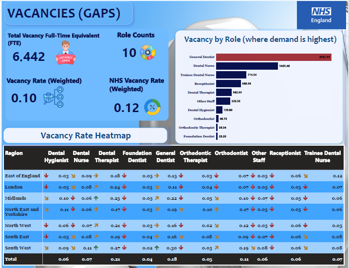NHS dental workforce gap
